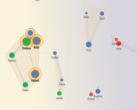 2D mapa